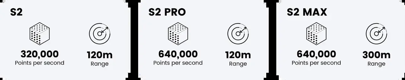 S2, S2 Pro and S2 Max comparison: points per second and range