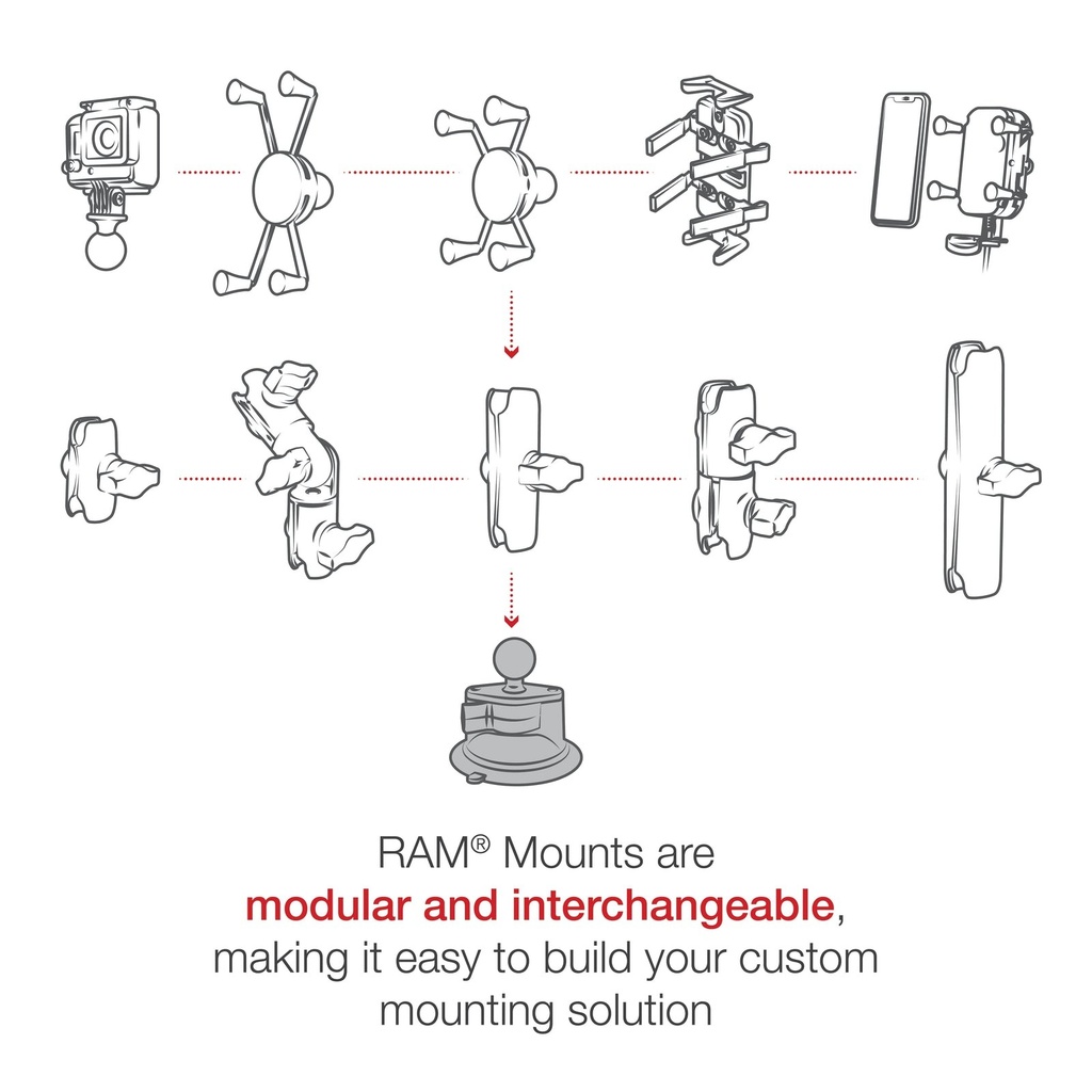 RAM Mounts modular system - base, arm, and cradle building blocks